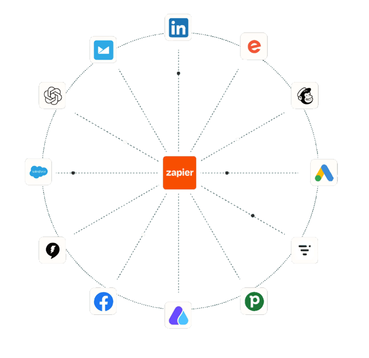 Systems that get results