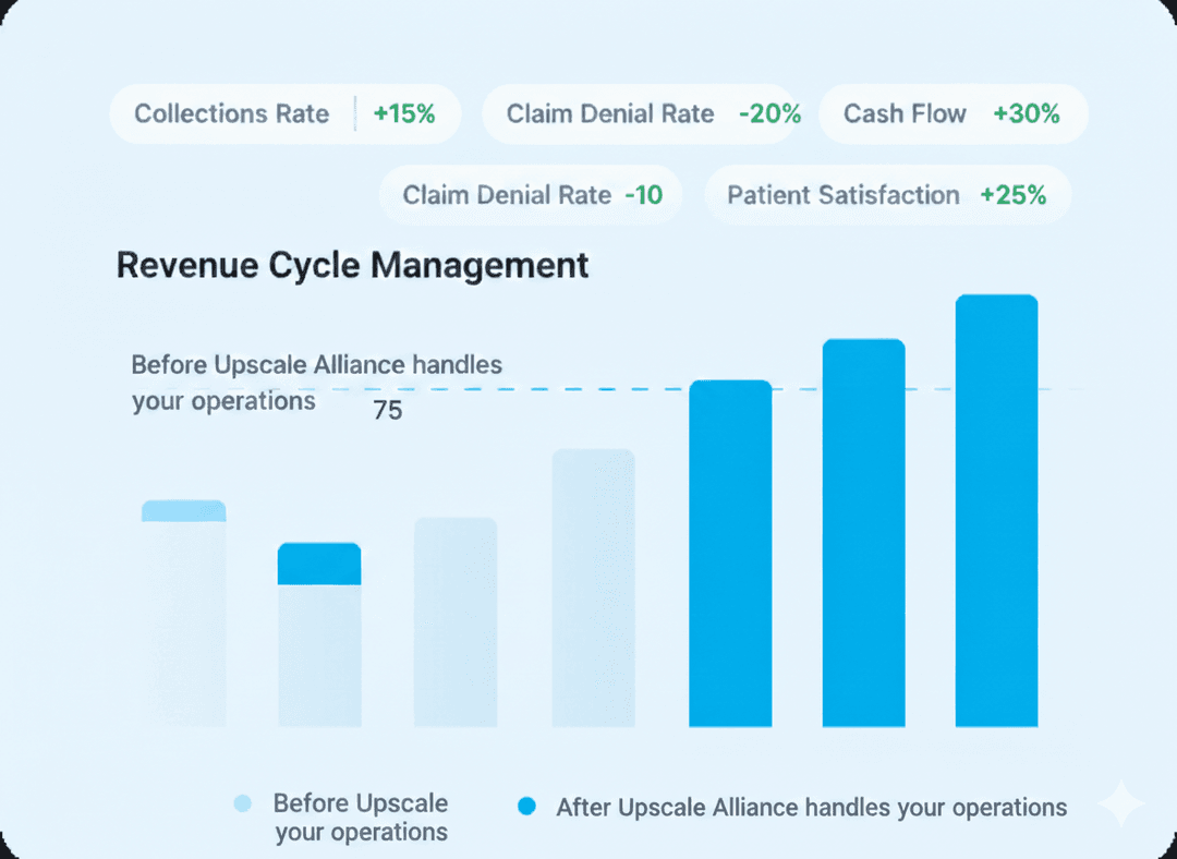 Healthcare revenue cycle management and medical billing services