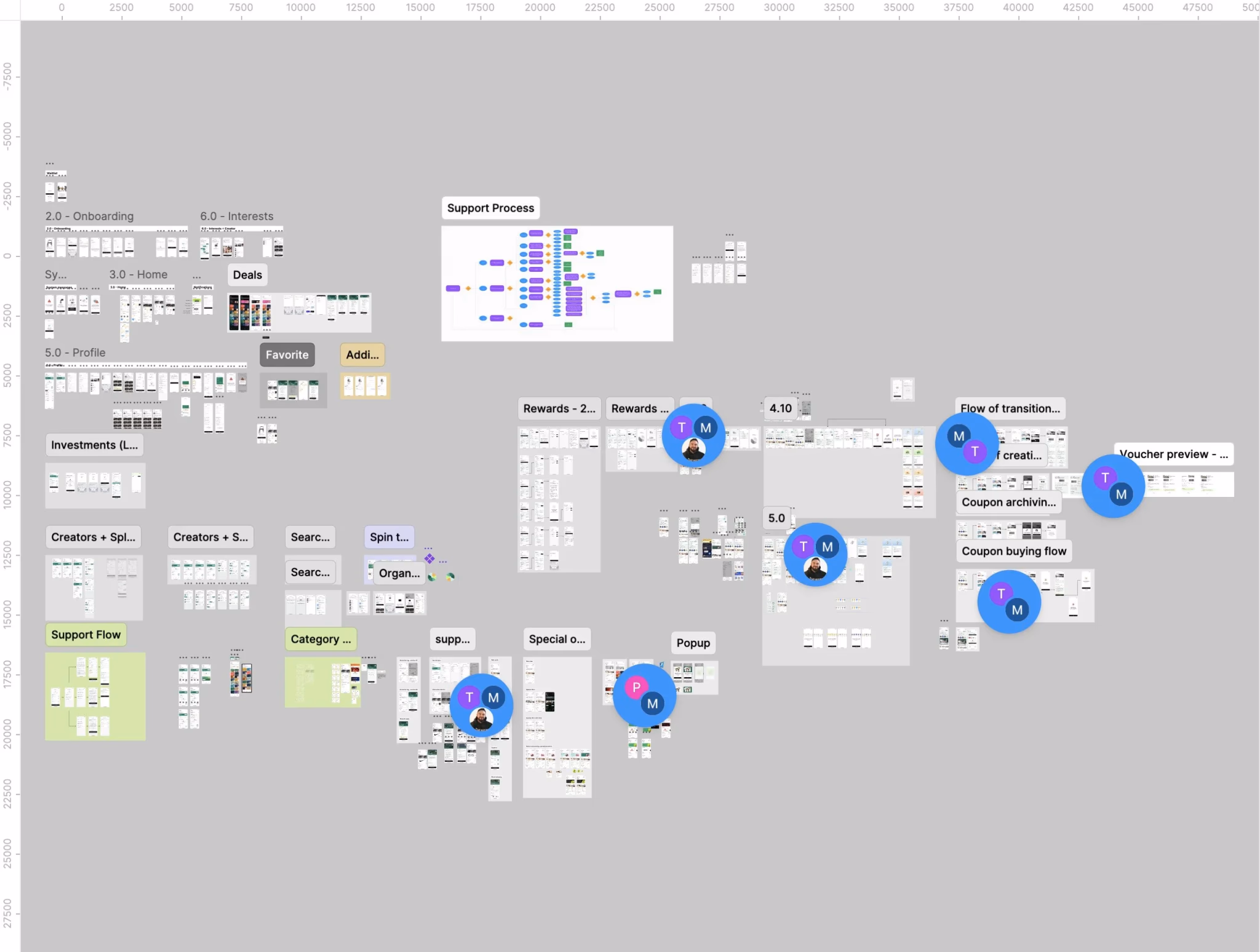 Droxy project image 2